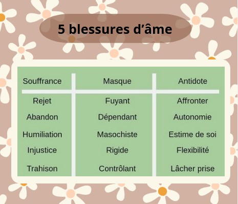 5 blessures d'ame - soin energétique - magnetisme - voiron - energeticien - magnetiseur